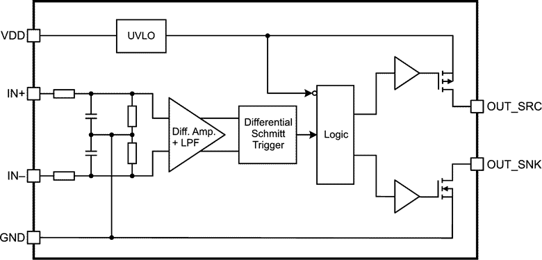 The Block Diagram