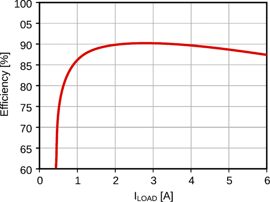 Efficiency Plot