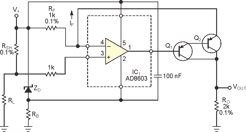 The circuit senses the current flowing through load resistor RL at the high side and transfers it directly to the low side by means of feedback current IF, which has 500 μA at full-scale.