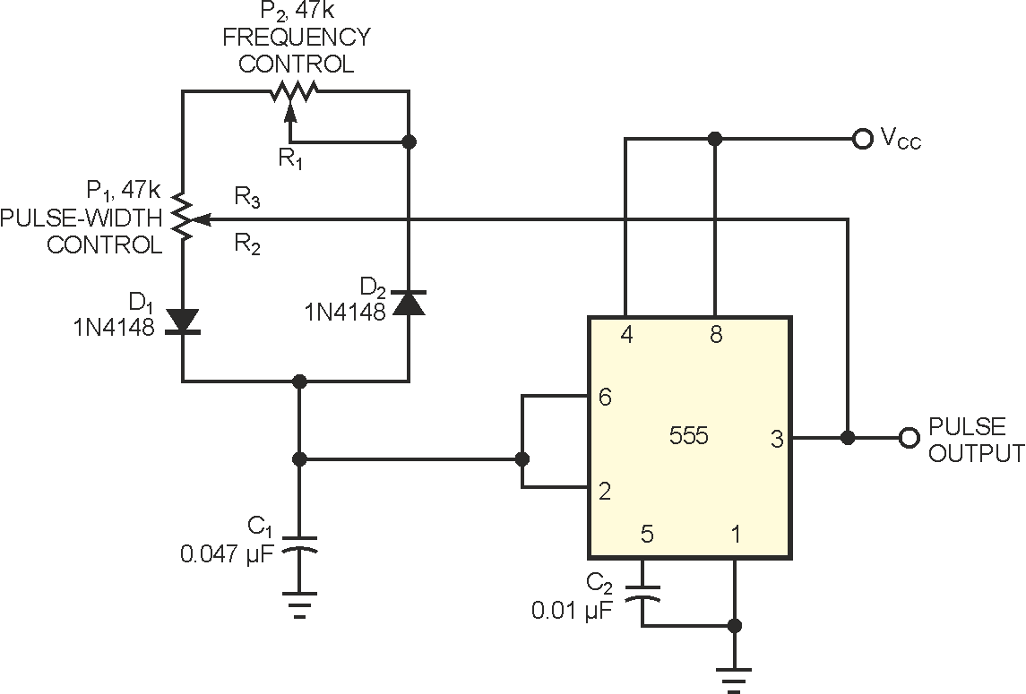 You can independently and noninteractively control pulse width and frequency by adjusting two potentiometers.