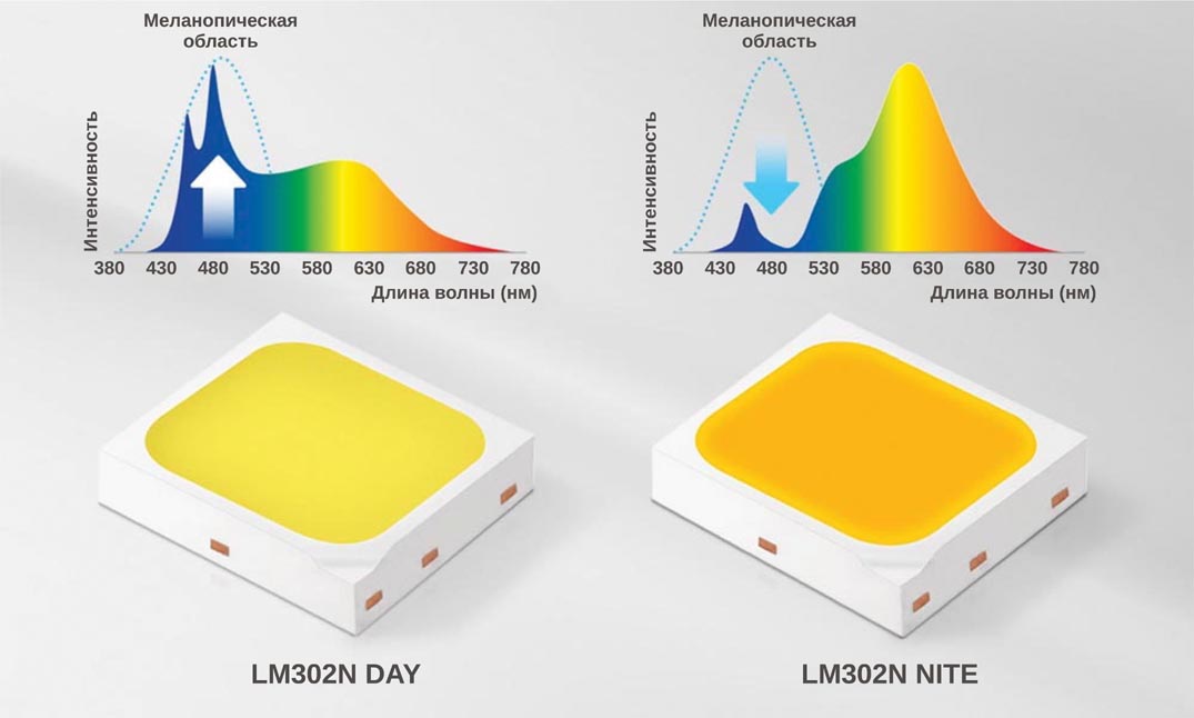 Samsung - LM302N