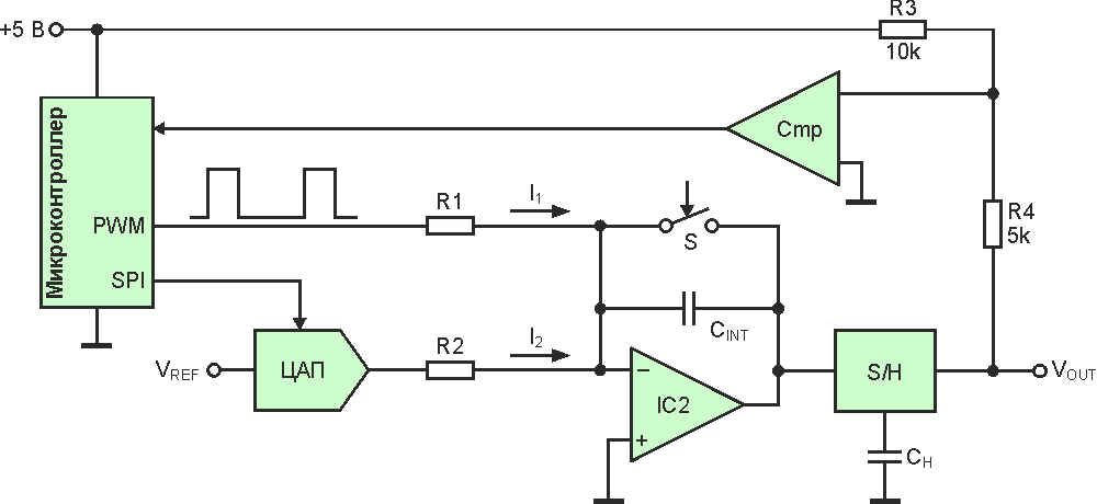 Вспомогательный ЦАП обеспечивает диапазон регулировки ±5% для зарядного тока интегратора; компаратор помогает микропроцессору подобрать правильный код ЦАП.