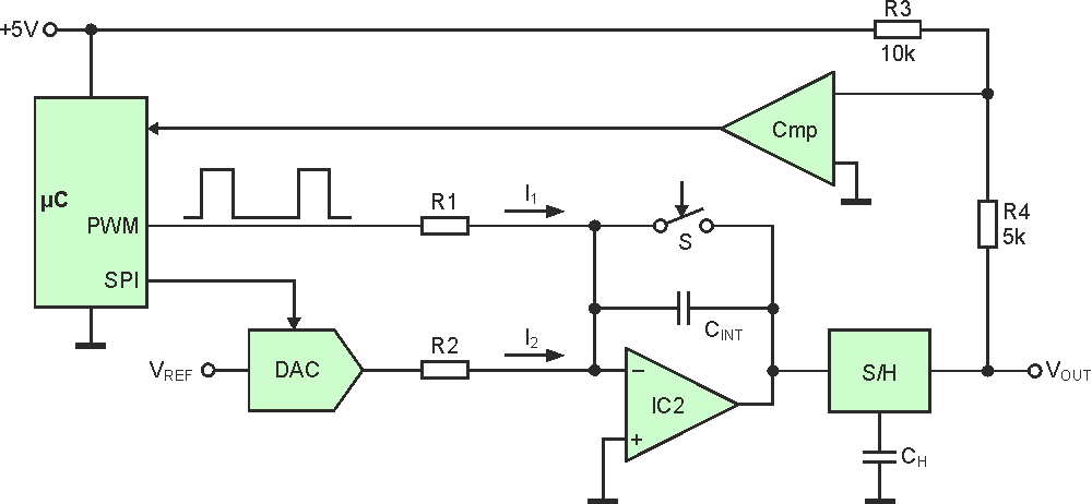 An auxiliary DAC provides ±5% adjustment range for the charge current of the integrator; a comparator helps the microprocessor select the proper number for the DAC.