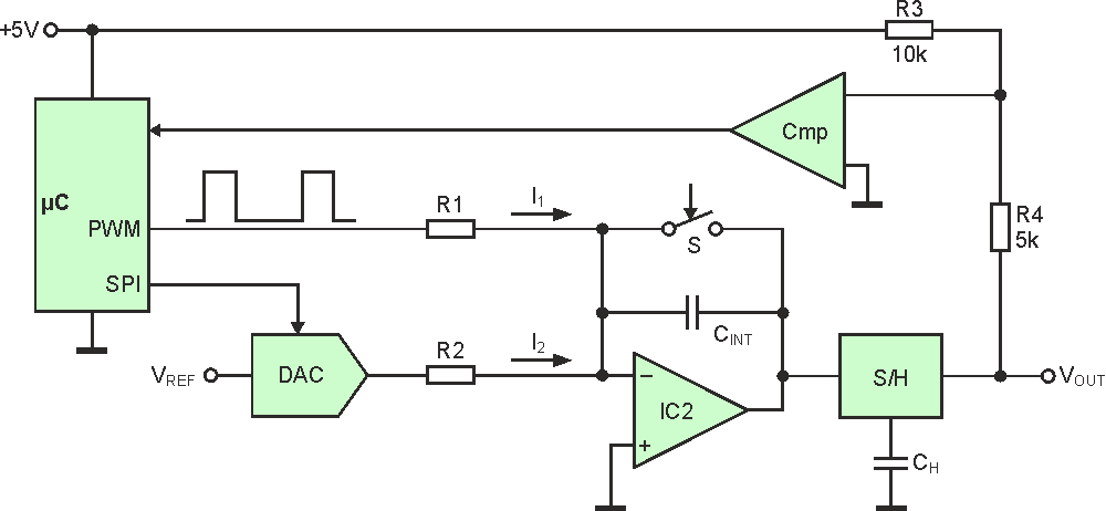 PWM DAC settles one period pulse