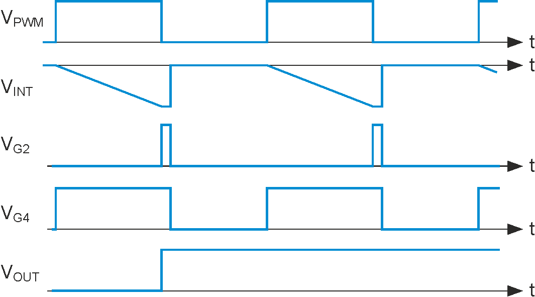 These are timing diagrams at key points of the circuit for the first two conversion cycles.