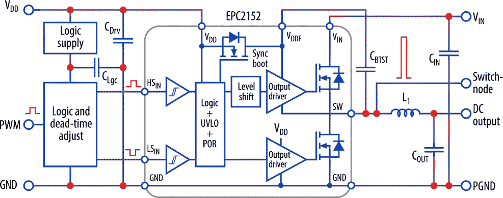 Block Diagram Schematic of EPC90120 Development Board