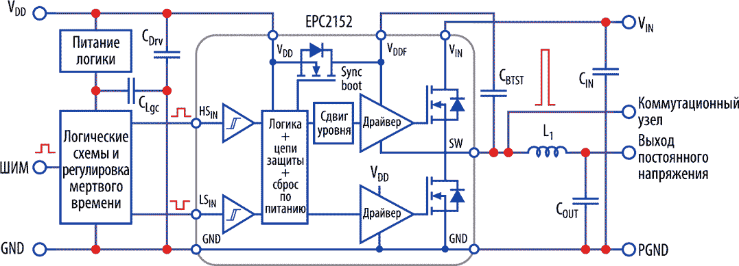 Блок-схема оценочной платы EPC90120