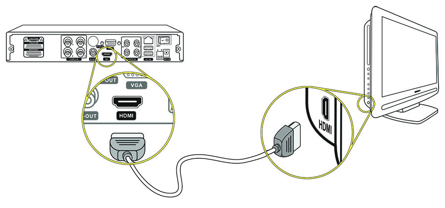 Как вывести изображение с макбука на телевизор через hdmi