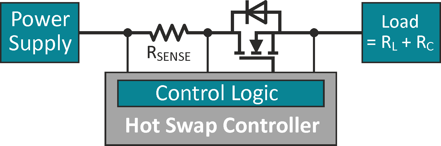 The basic block diagram of a typical e-fuse shows its apparent simplicity and ease of connection.