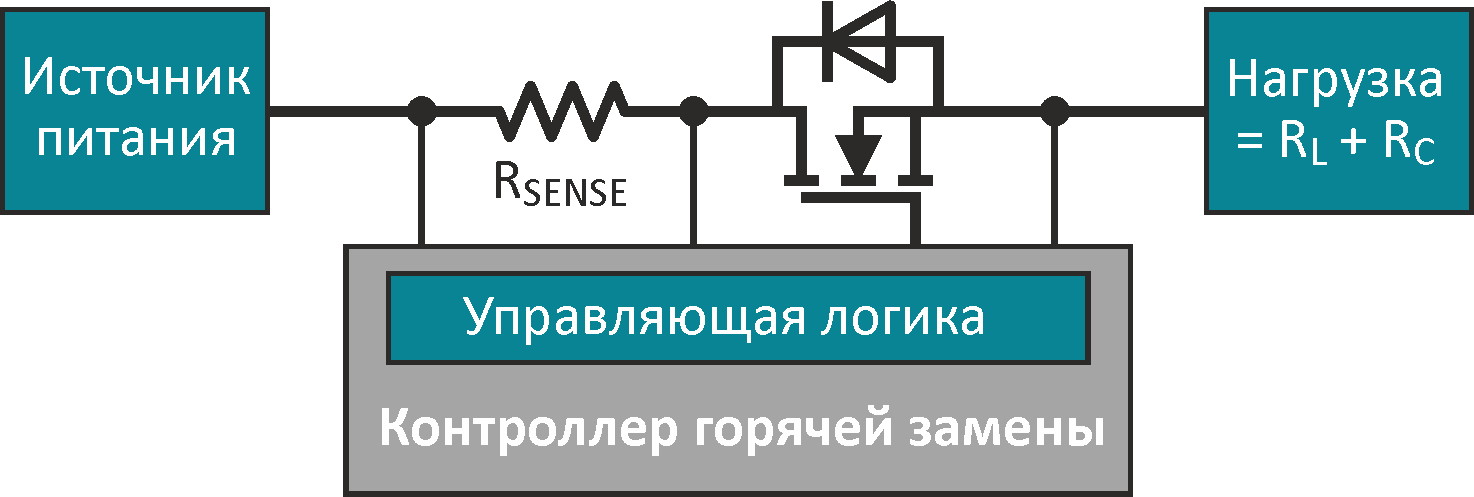 Базовая блок-схема типичного электронного предохранителя демонстрирует его очевидную простоту и удобство подключения.