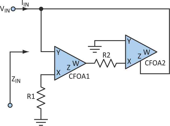 Just two current-feedback op amps and two resistors are needed to create a synthetic inductor that eliminates the drawbacks of other active-element inductors.