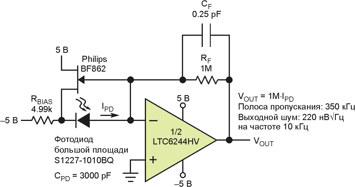 Для динамической нейтрализации паразитных параметров катода фотодиода в этой схеме используется полевой транзистор с p-n переходом. Он устраняет влияние сопротивления и емкости диода. Это расширяет полосу пропускания и снижает шумы, однако создает постоянное напряжение на фотодиоде.