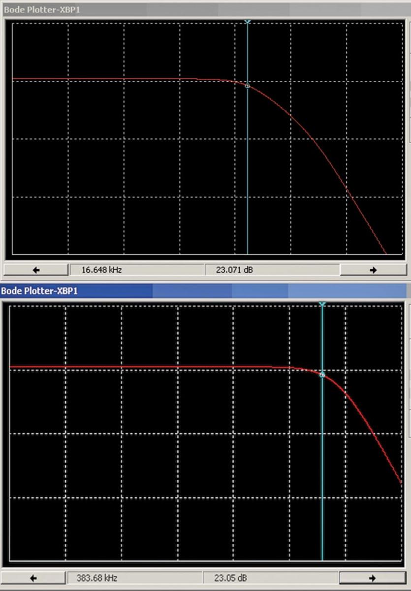 Spice plots demonstrate the improvement in circuit bandwidth offered by JFET  bootstrapping. Without the bootstrapping, the circuit bandwidth is 16.6 kHz. With  ​the bootstrapping JFET, the bandwidth increases to 383.7 kHz.