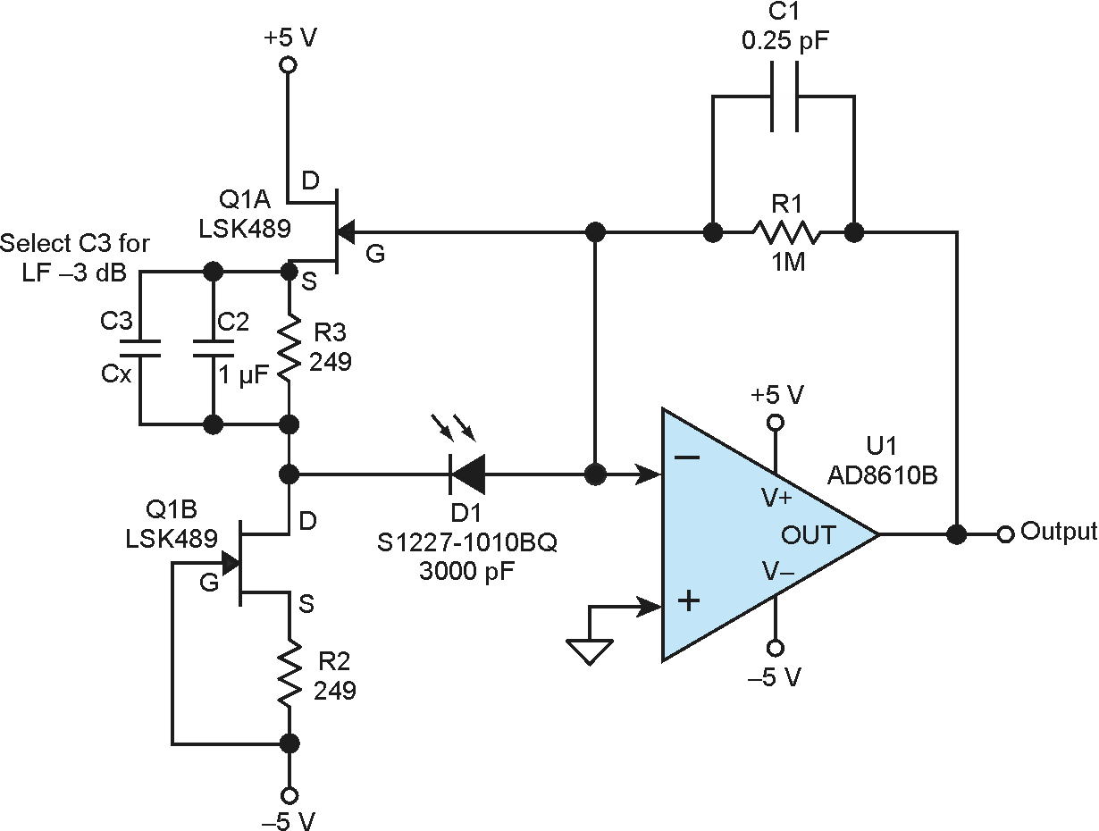 The dc offset across the photodiode is further reduced by matching the source resistors of the two JFETs.