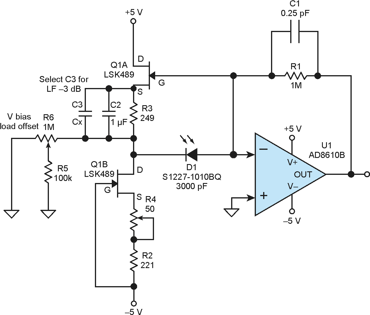 By using potentiometers, you can tweak out any tiny offset voltage across the photodiode. This completely eliminates any dark-current error.