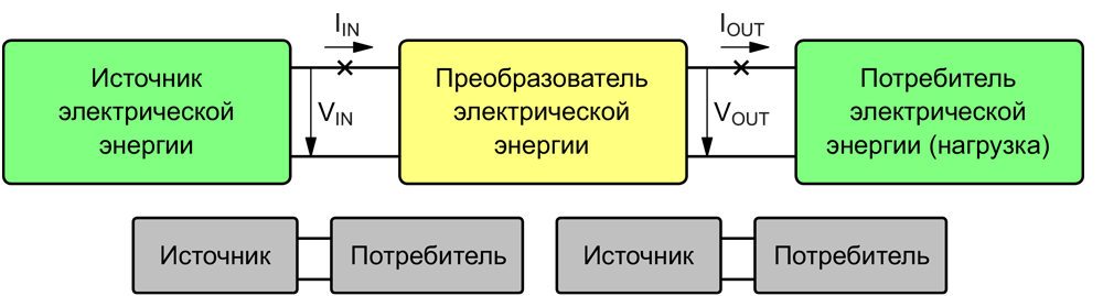 Простейшая система электропитания.