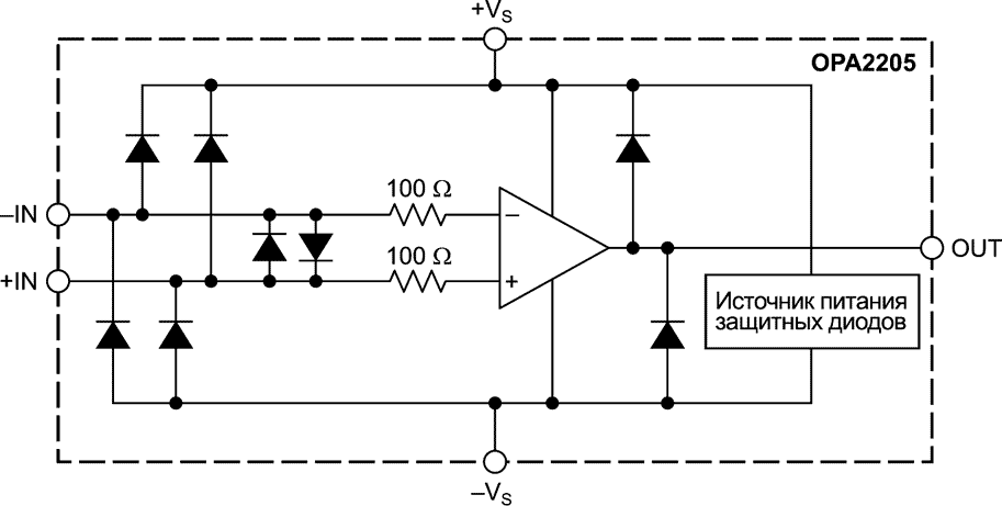 The OPA2205 Functional Block Diagram