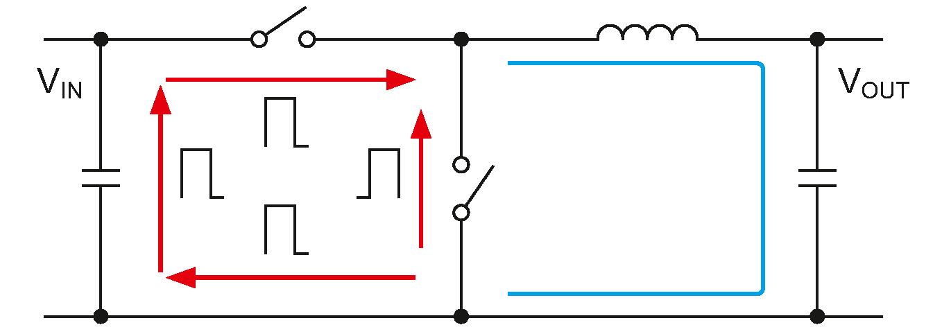 Illustrated are different paths with different directions of current flow in a hot loop.