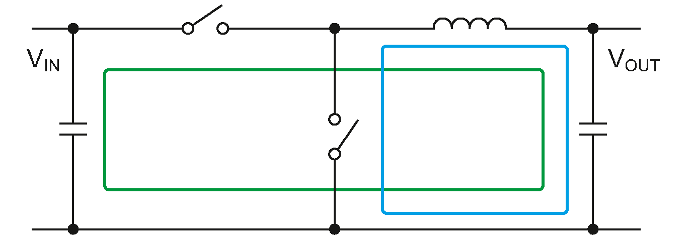 These real current loops lead to a so-called hot loop.