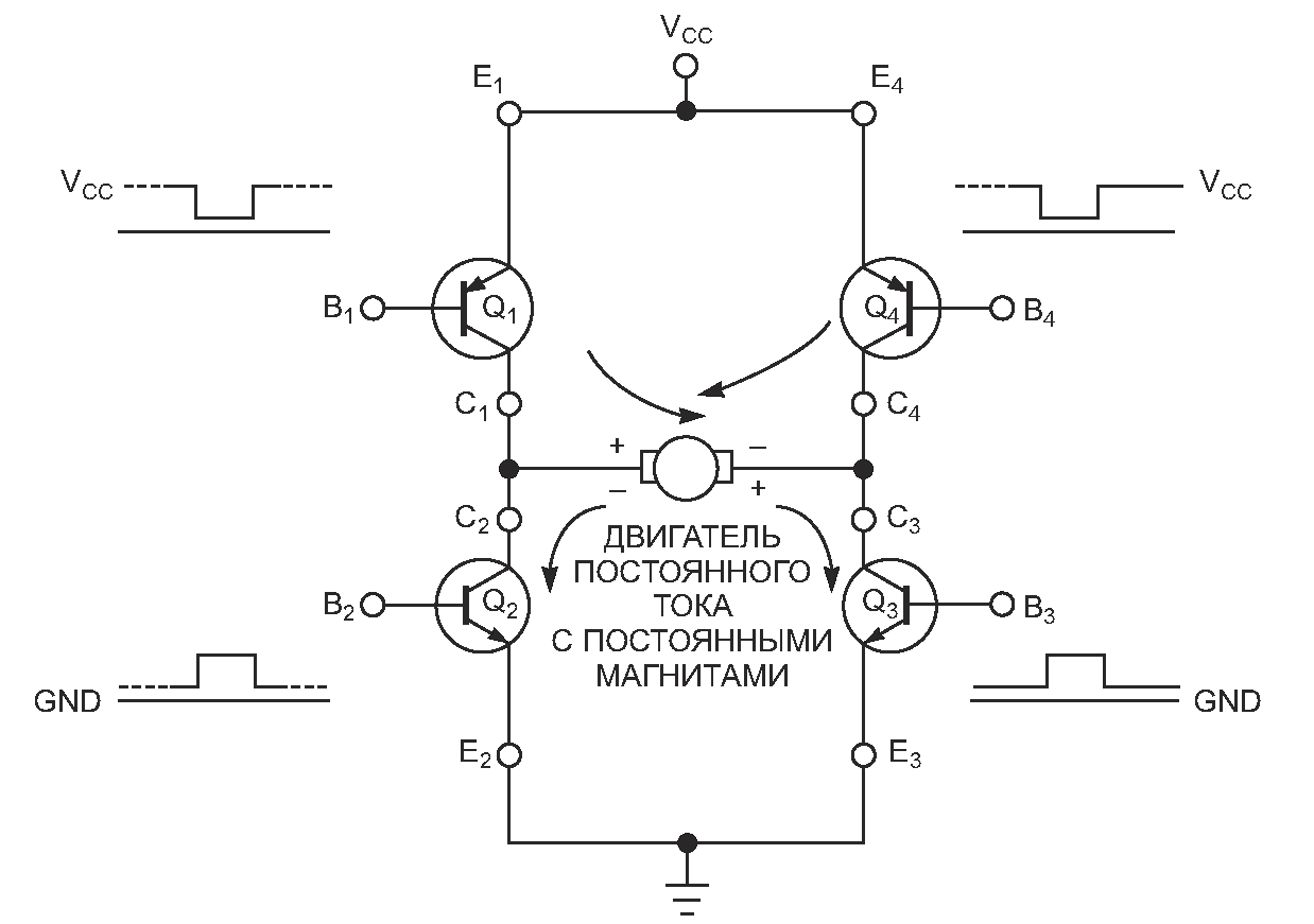 В выходном каскаде драйвера H-моста двигателем постоянного током управляют диагонально-противоположные пары транзисторов. Схеме требуются четыре управляющих сигнала.