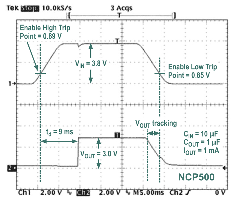 The added components in Figure 2 eliminate the problem of rising-edge output-voltage tracking. However, the falling-edge output voltage still tracks the input voltage.