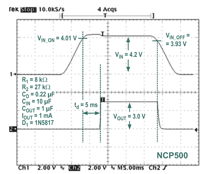 The addition of R2 in Figure 3 solves the falling edge problem, and shutdown occurs immediately after the input voltage drops too low. The regulator's output switches on only after sufficient voltage is present at its input.