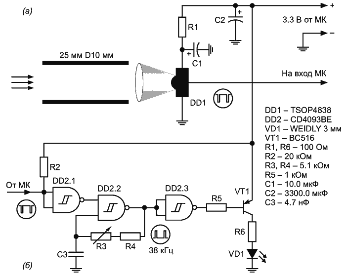 Принципиальные схемы приемника идентификатора маяка (а) и передатчика управляющего сигнала (б).