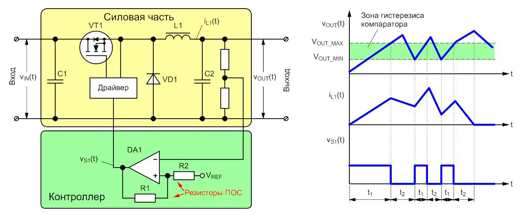 Понижающий преобразователь с гистерезисным методом управления.