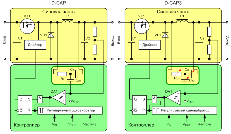 Преобразователи на основе контроллеров D-CAP2 и D-CAP3.