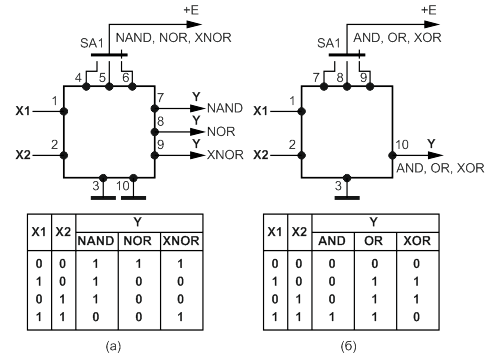 Способы подключения и использования универсальных оптоэлектронных логических элементов: а) NAND, NOR, XNOR; б) AND, OR и XOR.