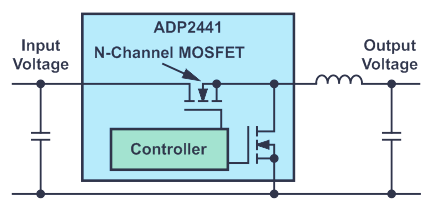 A typical step-down switching regulator with an ADP2441.