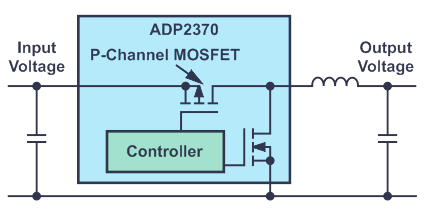 Example of a switching regulator permitting a duty cycle of 100%.