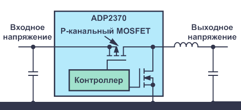 Пример импульсного регулятора, способного работать с коэффициентом заполнения 100%.