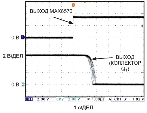 Относительный джиттер, измеренный от положительного фронта выходного импульса IC2 до выхода схемы (коллектор Q1), составляет в среднем менее 1 мкс.