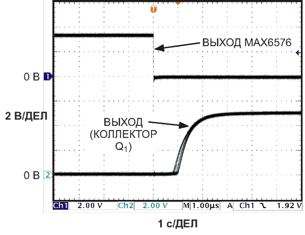 Как и на Рисунке 2, средний джиттер выхода Q1 относительно отрицательного фронта выходного сигнала IC1 в среднем составляет менее 1 мкс.