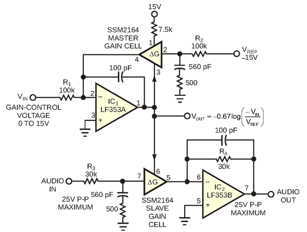 You can obtain both a gain-controlled output and a logarithmic output using this configuration.