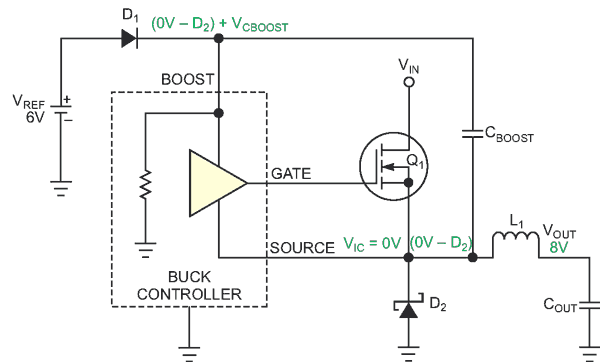 During CCM, current always flows through the inductor. Q1 or D2 supplies this current during the flyback event that Q1's turn-off causes.