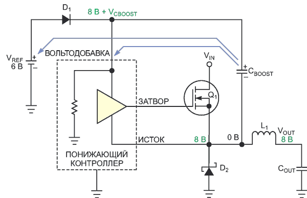 Когда регулятор переходит в режим DCM, конденсатор CBOOST разряжается.