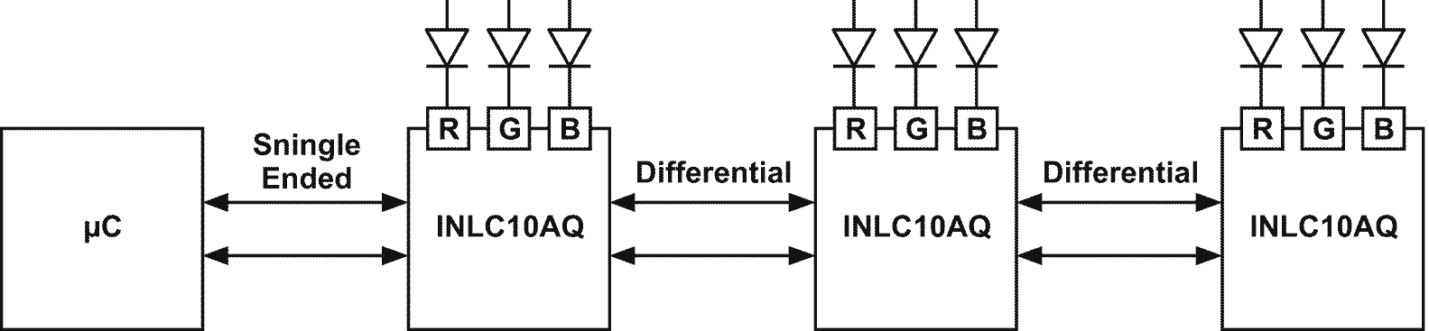 Application example for chain with external RGB LEDs