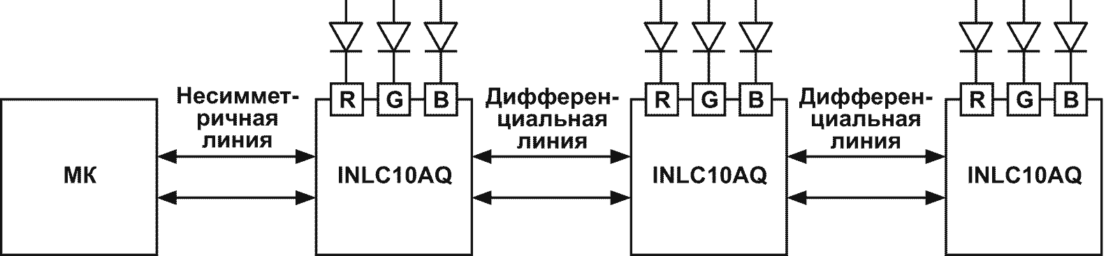 Пример использования микросхемы в цепочке с внешними RGB светодиодами