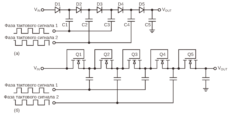 В зарядовом насосе Диксона используются диоды или включенные диодами МОП-транзисторы.