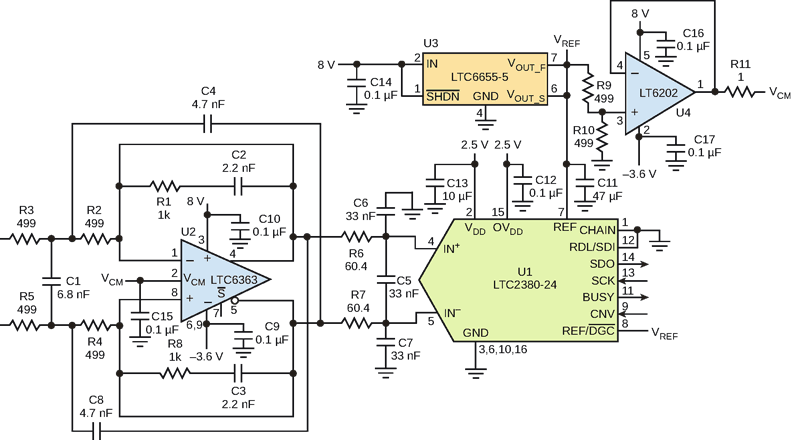 The 30-kHz, third-order active filter centered on op amp U2 drives the 24-bit ADC with the necessary bandwidth, fast settling time, low noise level, and low offset voltage.