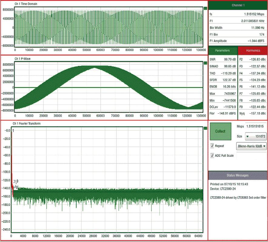 Снимок экрана PScope показывает ключевые параметры схемы - БПФ, отношение сигнал/шум и THD - при N = 1.