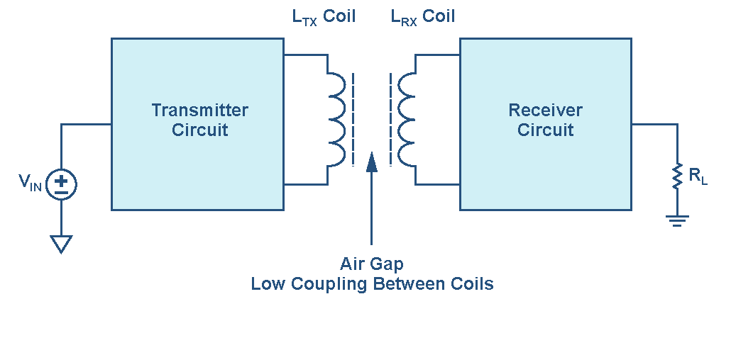 Wireless power transfer system.