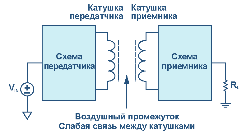 Использование повышающего драйвера светодиодов с выводом LEVEL, дополняющим вывод EN, и добавление к схеме драйвера RC фильтра нижних частот (R4-C3) уменьшает пульсации тока.