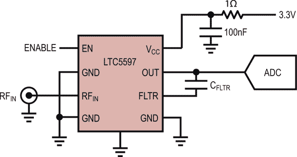 100 MHz to 70 GHz RMS Power Detector