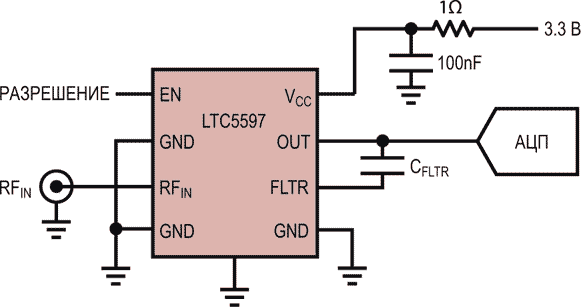 Детектор среднеквадратического значения мощности для диапазона частот 100 МГц … 70 ГГц