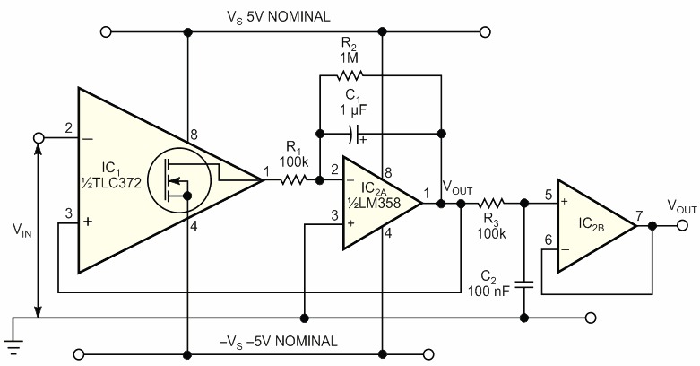 The dual-power-supply-voltage version of this positive peak detector requires only two active devices: a comparator and a dual operational amplifier.