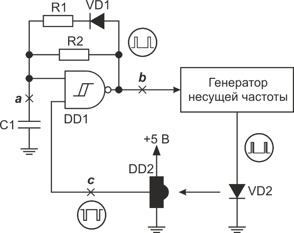 Блок-схема генератора с оптической ОС.