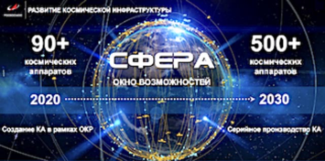 Запуск программы «Сфера» сформирует глобальное поле по контролю над беспилотниками